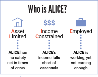ALICE statistics graphic