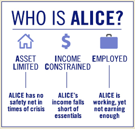 ALICE