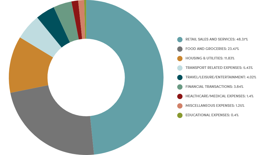 pie chart grit