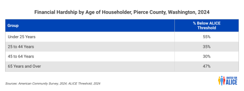 Age